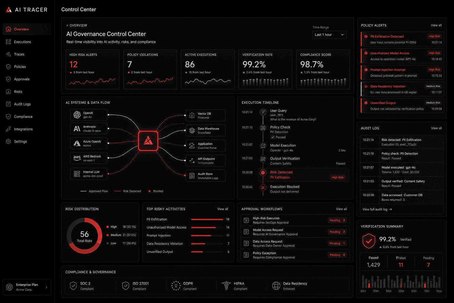 A secure visibility layer for production AI.